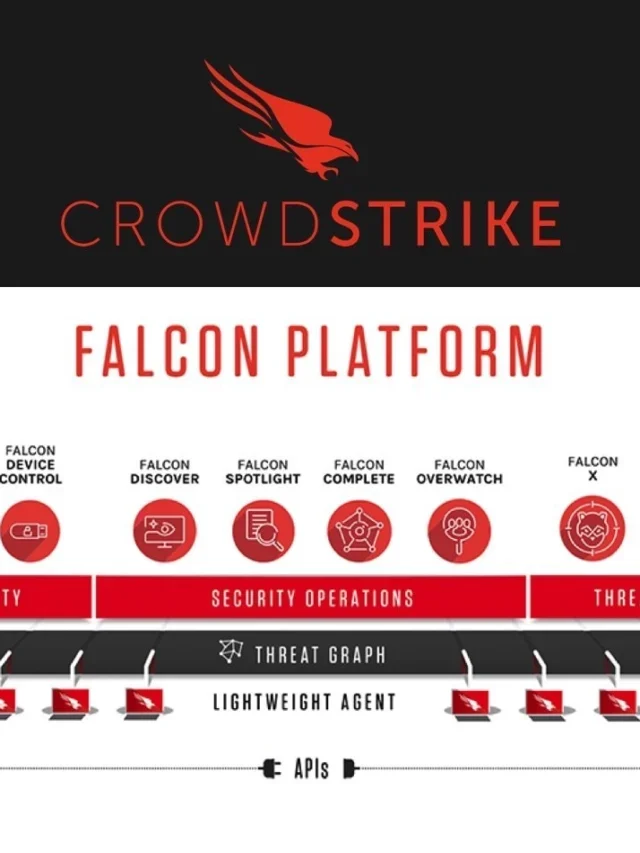 Vulnerability in CrowdStrike’s Falcon cloud-based endpoint protection system